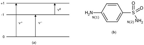 Nuclear Quadrupole Resonance (NQR)—A Useful Spectroscopic Tool in ...