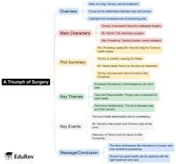 Mind Map: A Triumph of Surgery - English Class 10 PDF Download