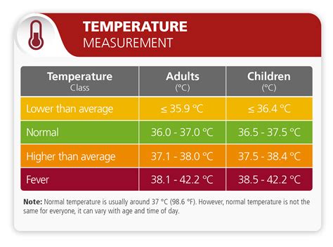 Oral Temperature Chart For Adults at Susie Branch blog