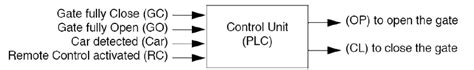 Image result for Control System Inputs