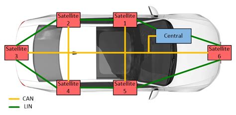 Implement auto-addressing capabilities for Bluetooth car access systems ...