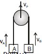 NLM - Constrained Motion; Chapter Notes; Class 11; Physics (IIT-JEE and ...