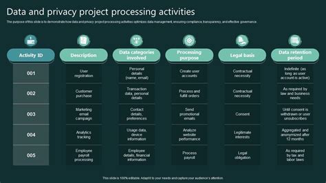 Image result for Data Privacy Processing Activities