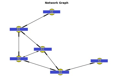 Image result for Connectivity Matrix