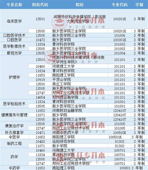 2023年河南医学检验职称考试报名入口：https://www.21wecan.com【已开通】