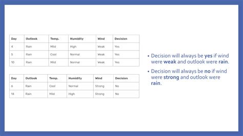 ID3 Algorithm Example 的图像结果