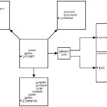 Image result for 5 Components Interlinked