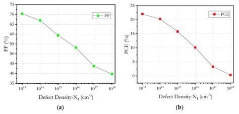 Study of a Lead-Free Perovskite Solar Cell Using CZTS as HTL to Achieve ...