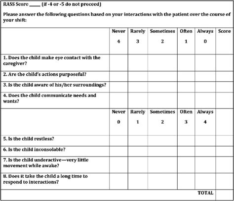 Image result for Capd Scale
