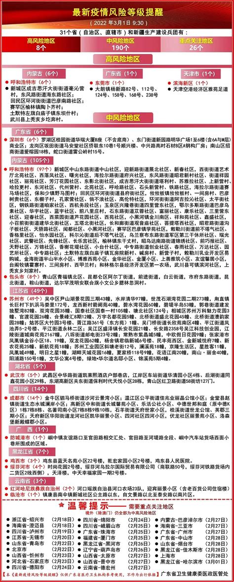 最新疫情风险等级提醒（3月1日）| 惠州市新增境外输入确诊病例1例，新增境外输入无症状感染者3例。_澎湃号·政务_澎湃新闻-The Paper