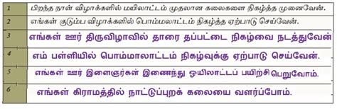 மொழி அறிவு - கேள்விகள் மற்றும் பதில்கள் - இயல் 6 | 10 ஆம் வகுப்பு தமிழ் ...