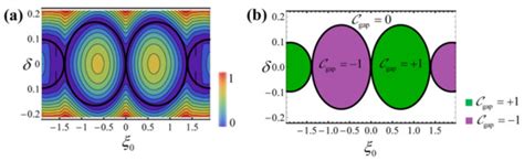 First Principles Calculation of the Topological Phases of the Photonic ...