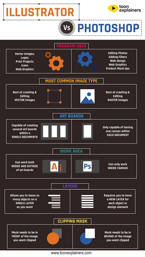 Adobe indesign vs illustrator - rilowall