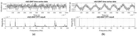 Unmanned Surface Vehicle Thruster Fault Diagnosis via Vibration Signal ...