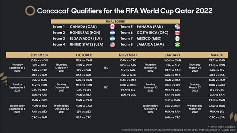 Concacaf World Cup Qualifying: Road to 2026
