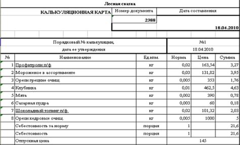 Калькуляционная карта как рассчитать