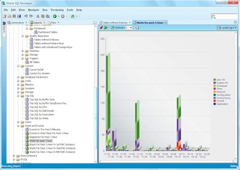 Oracle SQL 的图像结果