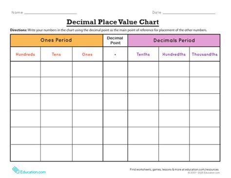 decimal-place-value-chart | PDF