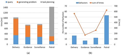 A Flexible Semantic Ontological Model Framework and Its Application to ...