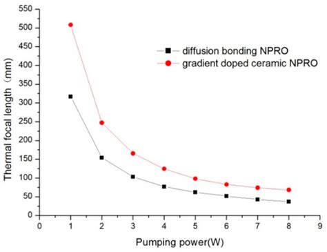 Photonics | Special Issue : Narrow Linewidth Laser Sources and Their ...