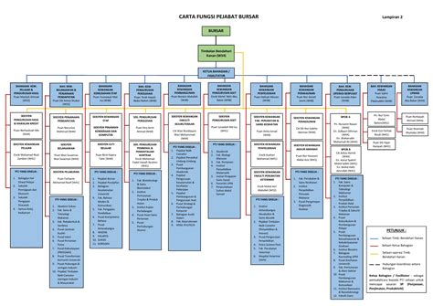 Updated:: 22/05/2023 [azizal]