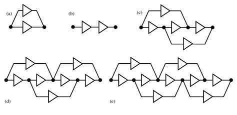 Image result for Multplicative vs Additive Graph