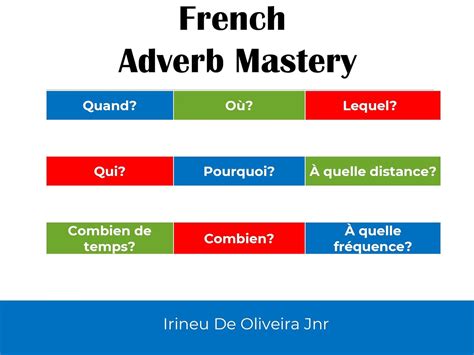 French Adverb Mastery: Master the most important adverbs in French ...