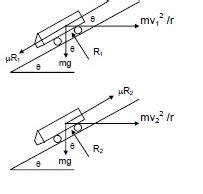 A turn of radius 20 m is banked for a vehicle going at a speed of 36 Km ...