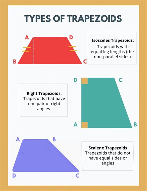 area of trapezoids 6th Grade Quiz | Quizizz