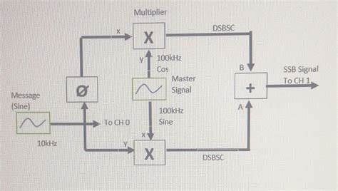 Matlab Simulink Tutorial 的图像结果