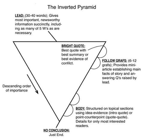 Pyramidal Inversion Explained 的图像结果