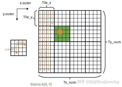 Mutlinomial 的图像结果