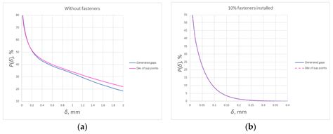 Nonlinear Tolerancing: Variation Simulation and Assembly Analysis with ...