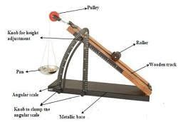 Theory and Procedure, Inclined Plane - Additional Study Material for ...