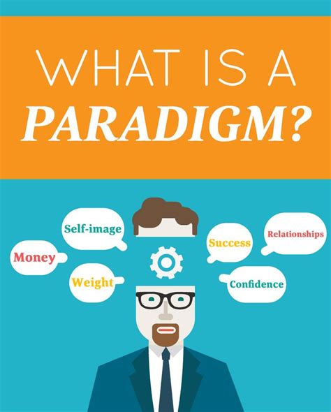 Image result for paradigm
