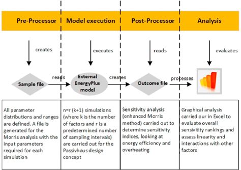 What If Simulation Analysis Explain 的图像结果