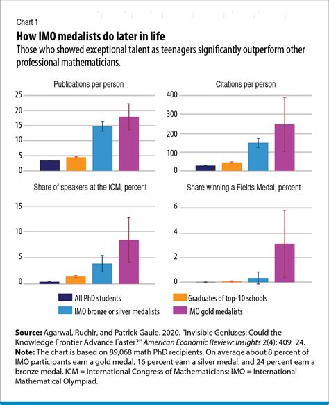Embracing the Gift of Global Talent – IMF F&D