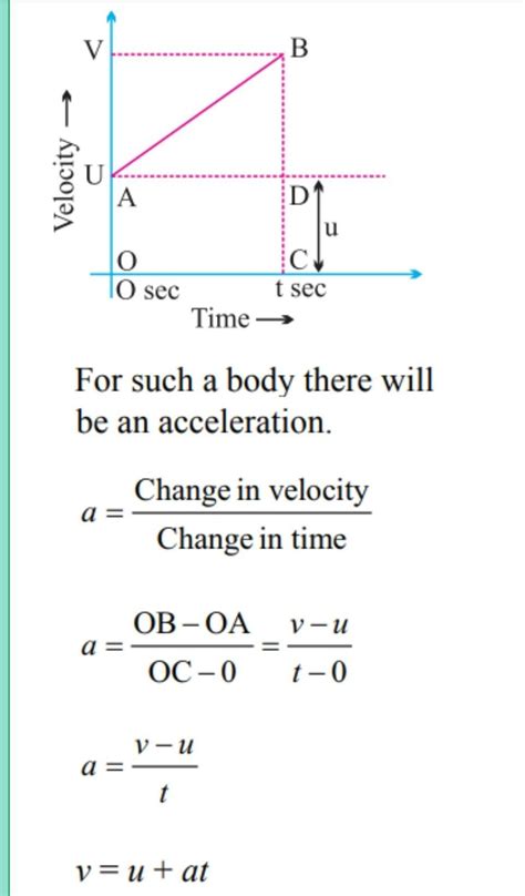 derive the equation v=u + at, s = ut + 1 / 2 at 2 andv2 = u2+ 2as ...