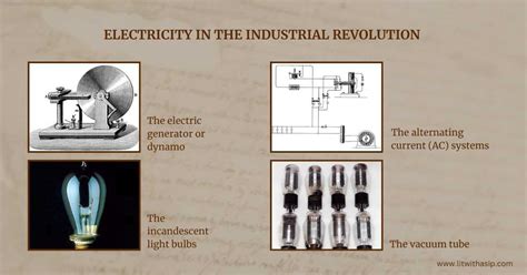 Inventions in the Industrial Revelution 的图像结果