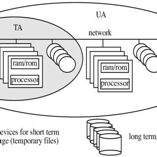 User View in Operating System Diagram 的图像结果