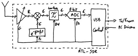 RTL-SDR Tutorial 的图像结果