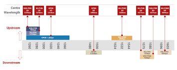 GPON Tutorial 的图像结果