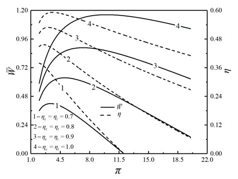 Power, Efficiency, Power Density and Ecological Function Optimization ...