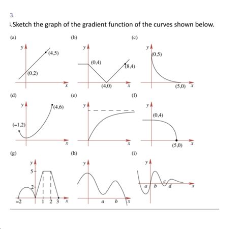 Image result for Gradient Function