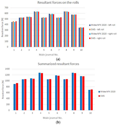 An Analysis of Reaction Forces in Crankshaft Support Systems