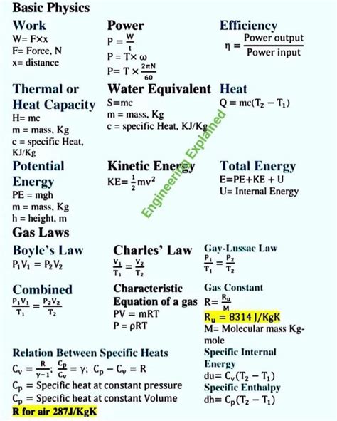 Image result for Physics Engineering Calculation