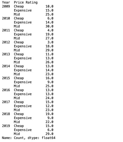 Heatmap Overlay Python 的图像结果