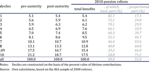 Image result for Relative Frequency Distribution StatCrunch