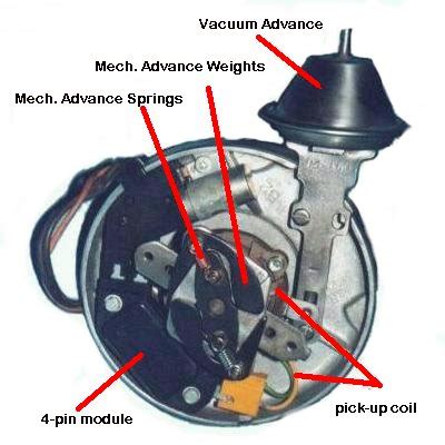 Image result for Hei Module Test Procedure