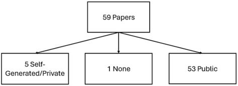 Advancements in Machine Learning-Based Intrusion Detection in IoT ...